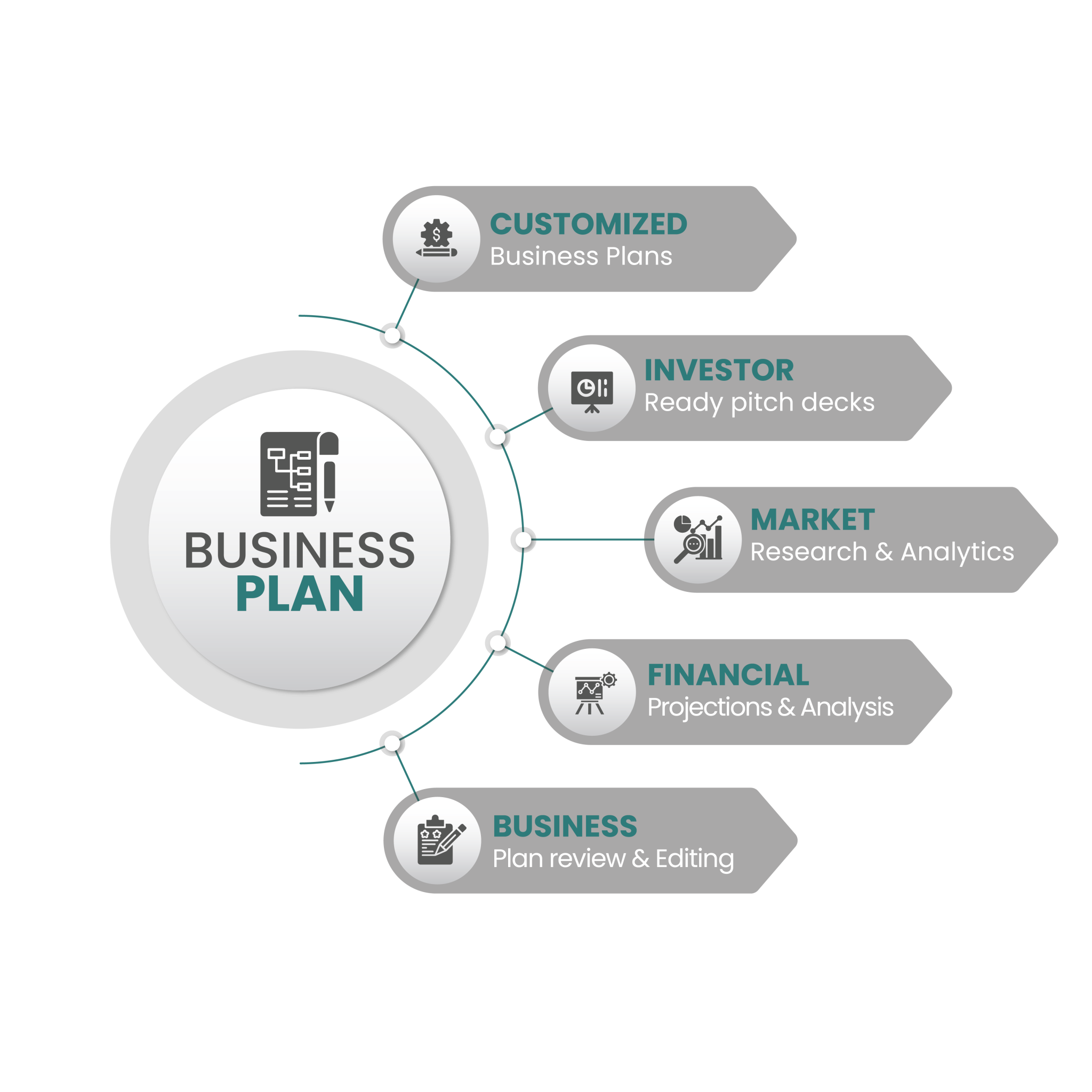 business-plan-flip-any-business